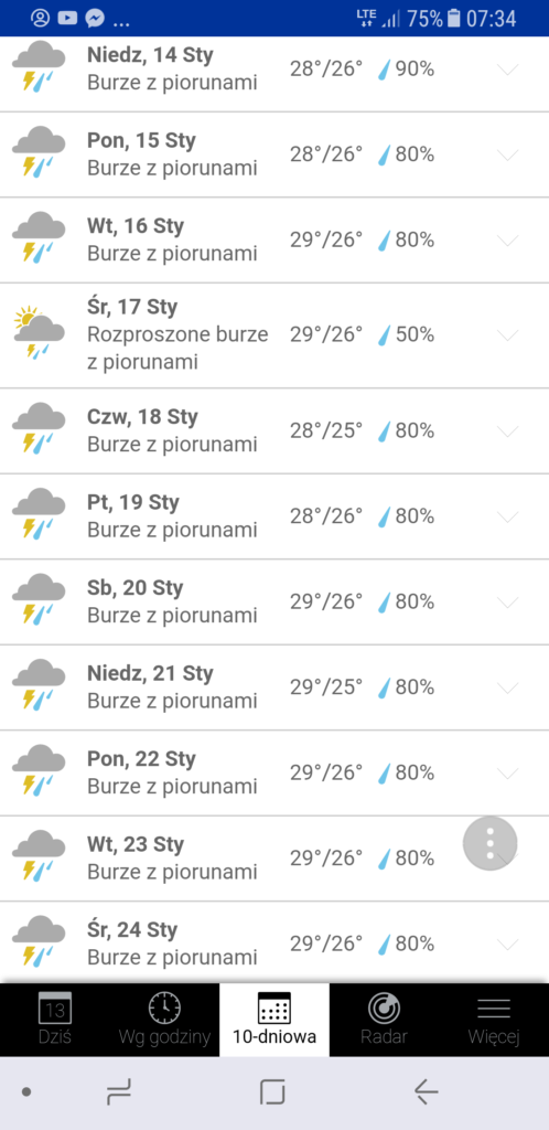 Prognoza pogody Prognoza pogody